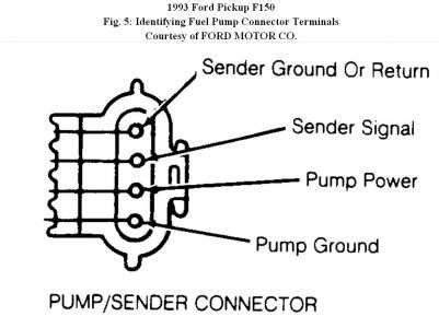 Mockup Case Polos Hd Mockup F Fuel Pump Wiring Diagram