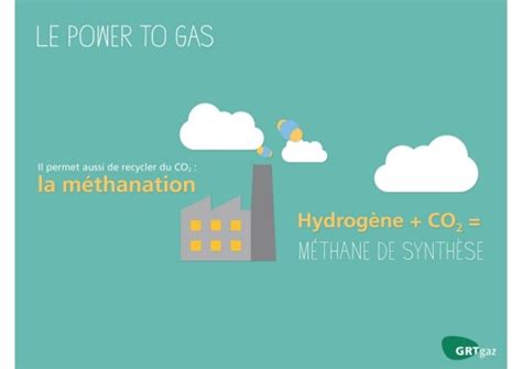 Le gaz, énergie renouvelable