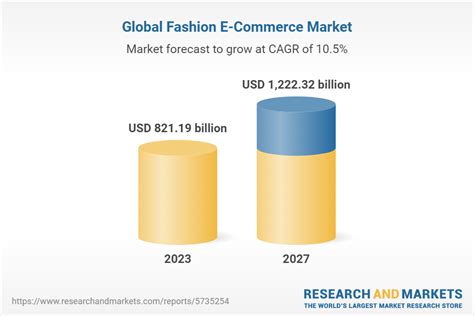 Fashion E Commerce Global Market Report 2023