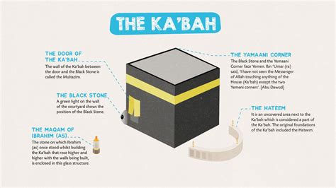How To Do Or Perform Umrah And Hajj Guide