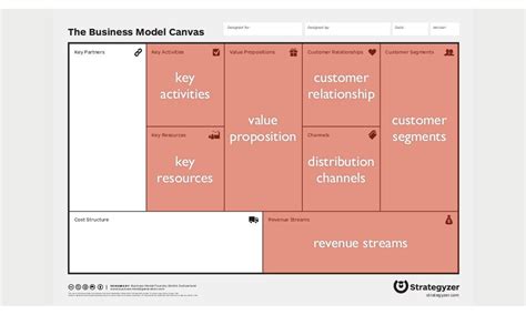 The Business Model Canvas Revenue