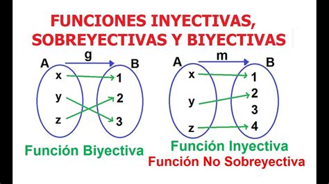 5 Funciones Inyectivas Sobreyectivas Y Biyectivas Diagrama Sagital