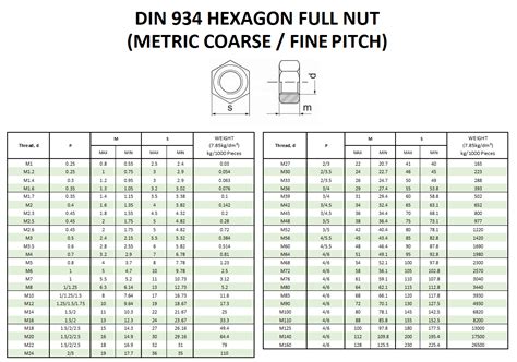 DIN 934 Dimensions | Beacon Corporation