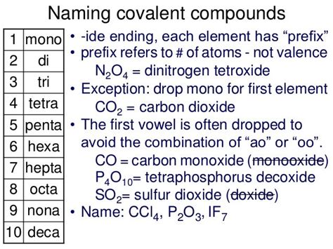 Naming Ionic Covalent Chemicals