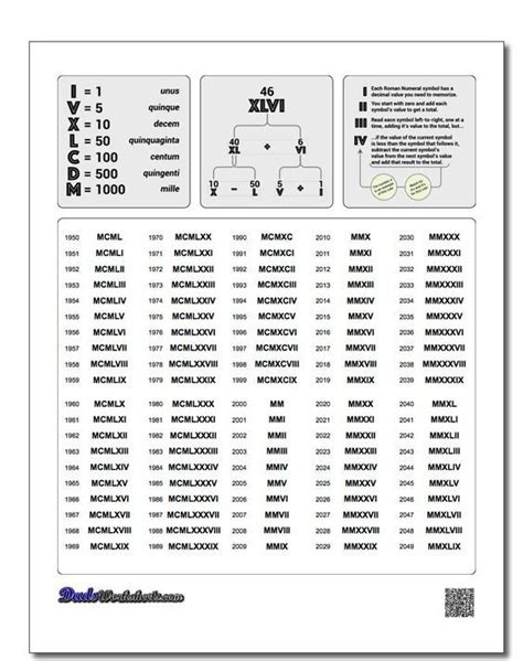great roman numeral charts  perfect reference