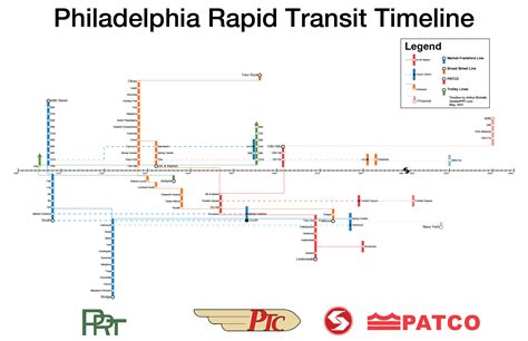 Philadelphia Rapid Transit Timeline From 1900 An Into The Future R