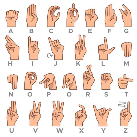 Deaf Mute Language American Deaf Mute Hand Gesture Alphabet Letters