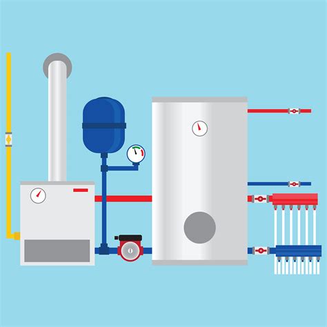 Types Of Heating Systems Infographics On Behance