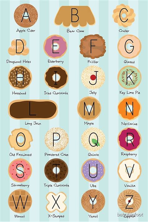 Doughnut Alphabet By Babybigfoot Redbubble