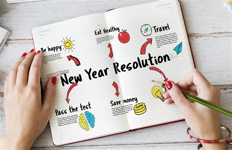 6 New Years Resolution Ideas And How Credit Cards Can Help Achieve