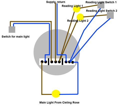 It works as a design blueprint, and it shows how the wires are connected and where the outlets should be located as well as the actual connections between the electrical components. Is this ceiling rose electrical wiring diagram correct for the lighting system I am implementing ...