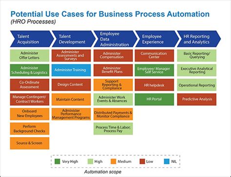 Infosys Bpm Case Studies Robotics Process Automation
