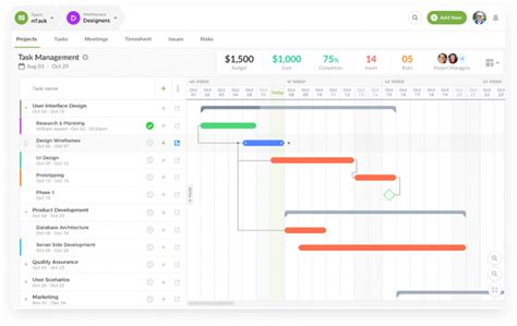 The 37 Best Gantt Chart Software For Project Management In 2022 Ntask