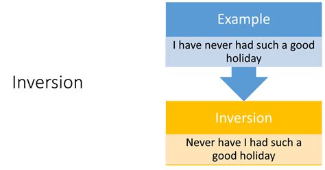 Inversion Cambridge Exam Tips