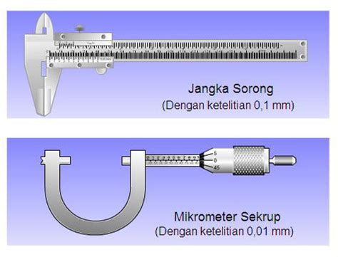 Cara Membaca Jangka Sorong Dan Mikrometer Skrup Bocah Fisika Hot Sex