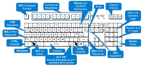 Les Raccourcis Clavier Importants De PowerPoint The Slide Agency