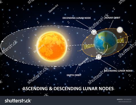 Moon Orbit Diagram 463 Images Photos Et Images Vectorielles De Stock