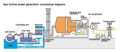 Outline Of Thermal Power Generation Kepco