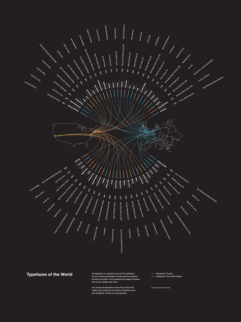 Cool Infographics Glantz Design