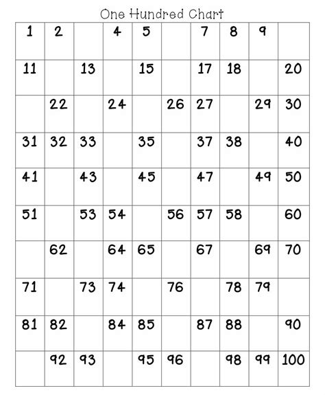 Missing Numbers Hundreds Chart