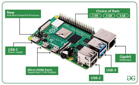 Screen Mirroring Of Android Smartphone Using Raspberry Pi Geeksforgeeks