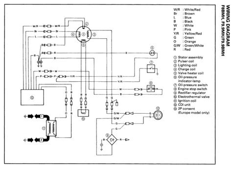 Yamaha ct2 175 electrical wiring diagram schematic 1972 here. I have a 1987 9.9 yamaha 4 stoke i need to know how to wire the motor with a switch to turn the ...