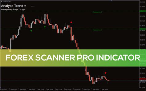 Forex Scanner Pro Indicator For Mt4 Download Free Indicatorspot