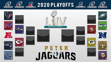 Peterjaguars 2020 Nfl Playoff Predictions Full Bracket Super Bowl