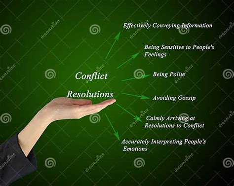 Diagram Of Conflict Resolution Stock Photo Image Of Resolution