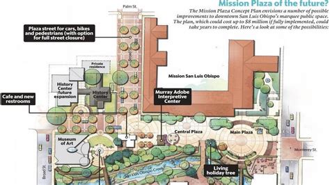 Slos Mission Plaza Plan Calls For Splash Pad Cafe And More San Luis