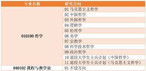 【院校资讯】北京师范大学可用203日语或二外日语考试的专业 知乎