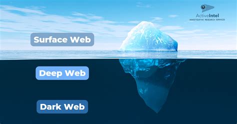 The Surface Web Deep Web And Dark Web Explained Active Intel Investigations