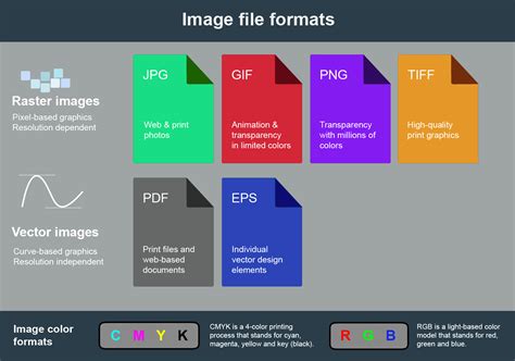 Barcode Image File Formats Bar Code Graphics