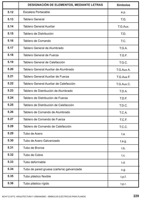 Electro Educar Símbolos De Instalaciones Eléctricas Norma Nch 284