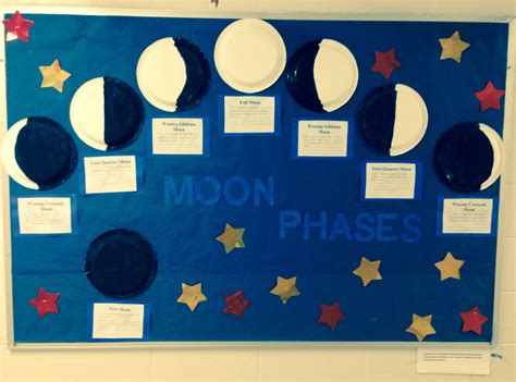 10 Attractive Phases Of The Moon Project Ideas 2024