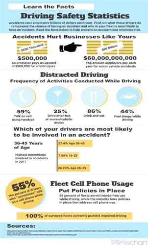 Distracted Driving Dots Stance On Electronic Use Safety Resources