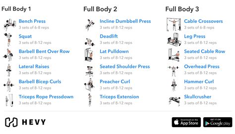 3 Day Split Workout Complete Guide 2021 Hevy 1 Workout Tracker