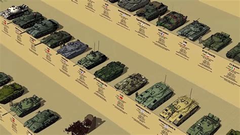 Main Battle Tanks By Generation Size Comparison 3d Youtube