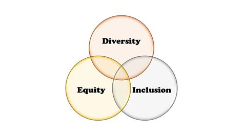 Diversity Equity And Inclusion Dei Instructional Services South