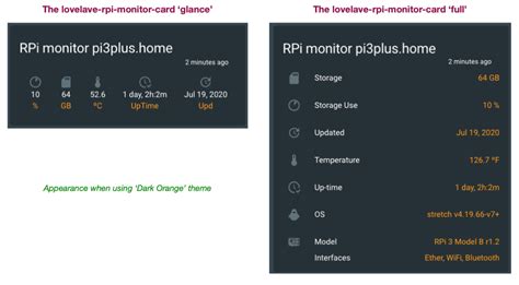 Lovelace Raspberry Pi Status Card Share Your Projects Home