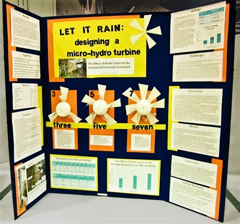 Get a fast start and some great ideas with these 100 science fair projects. Science Fair Project Display Boards