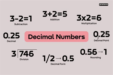 How To Read Decimal Numbers In English