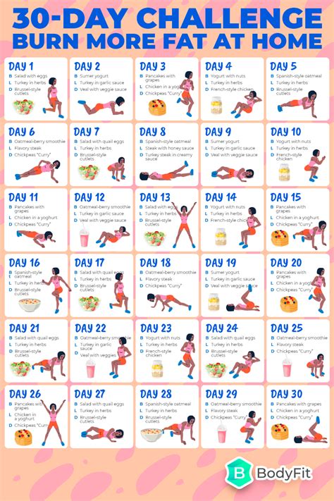 6 Day Exercise Plan For Weight Loss At Home For Weight Loss Fitness And Workout Abs Tutorial