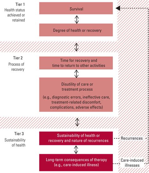 A Guide To Outcome Measurement In Psychiatry Bjpsych Advances