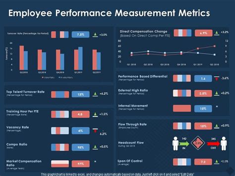 Employee Performance Measurement Metrics M769 Ppt Powerpoint