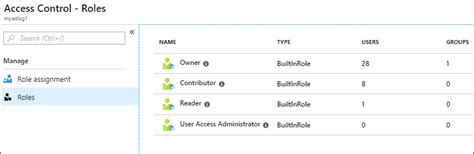 Azure Data Lake Storage Gen Microsoft Learn