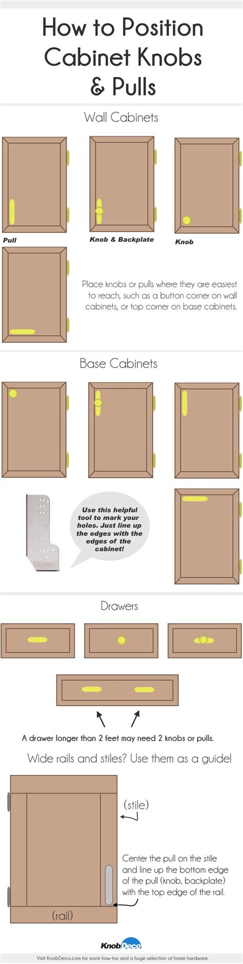 On base cabinets, it's the inverse. Cabinet door knob location - Door Knobs