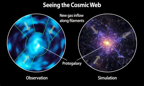 Suburban Spaceman Cosmic Web Imager Observes Dim Matter