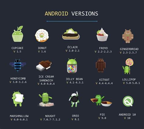The Different Types Of Android Operating Systems Lemp