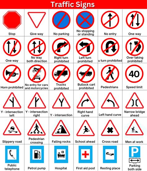 Traffic Signs And Symbols With Names